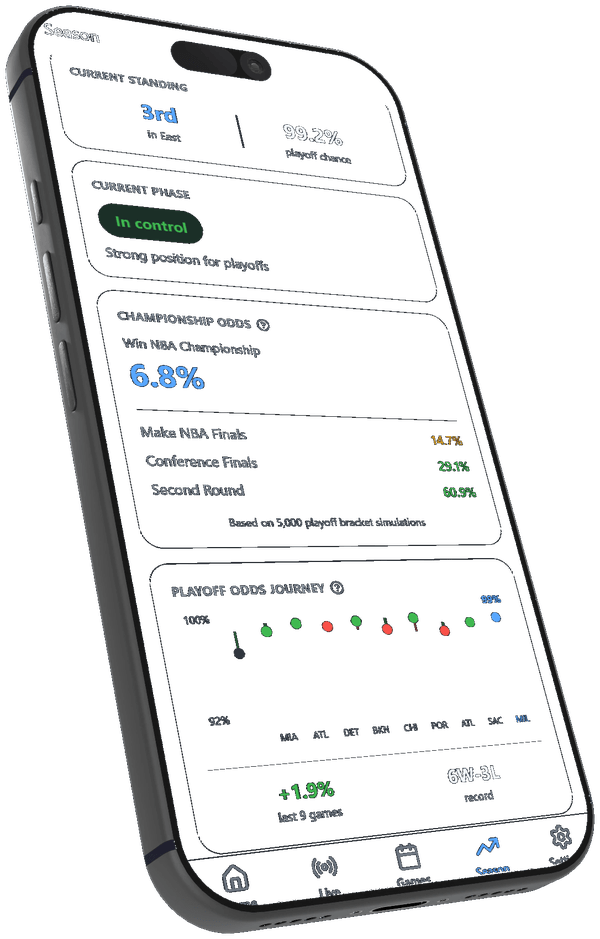Clinch app - Team dashboard