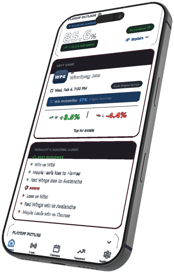 Clinch app - Game impact